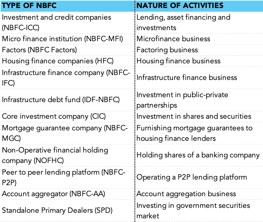 NBFCs pic 1
