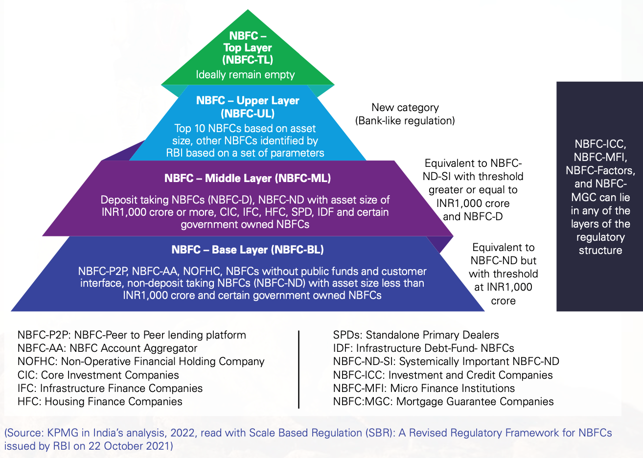 NBFCs pic 2